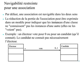 Navigabilité restreinte
pour une association
 Par défaut, une association est navigable dans les deux sens
 La réduction de la portée de l'association peut être exprimée
dans un modèle pour indiquer que les instances d'une classe
ne "connaissent" pas les instances d'une autre (elles ne les
"voient" pas).
 Exemple : un électeur vote pour 0 ou pour un candidat (qu’il
connait). Le candidat ne connait pas nécessairement
l’électeur.
111
Electeur Candidat
vote 0..1
*
 