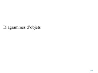 Diagrammes d’objets
135
 
