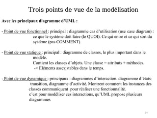 Trois points de vue de la modélisation
Avec les principaux diagramme d’UML :
- Point de vue fonctionnel : principal : diagramme cas d’utilisation (use case diagram) :
ce que le système doit faire (le QUOI). Ce qui entre et ce qui sort du
système (pas COMMENT).
- Point de vue statique : principal : diagramme de classes, le plus important dans le
modèle.
Contient les classes d’objets. Une classe = attributs + méthodes.
-> Eléments assez stables dans le temps.
- Point de vue dynamique : principaux : diagrammes d’interaction, diagramme d’états-
transition, diagramme d’activité. Montrent comment les instances des
classes communiquent pour réaliser une fonctionnalité.
c’est pour modéliser ces interactions, qu’UML propose plusieurs
diagrammes
24
 