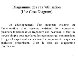 Diagramme des cas ’utilisation
(Use Case Diagram)
Le développement d’un nouveau système ou
l’amélioration d’un système existant doit comporter
plusieurs fonctionnalités (répondre aux besoins). Il faut un
moyen simple pour que la ou les personnes qui commandent
le logiciel expriment les besoins et comprennent ce que les
analystes préconisent. C’est le rôle du diagramme
d’utilisation.
25
 