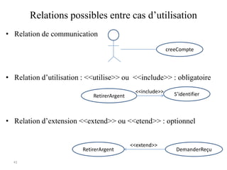 41
Relations possibles entre cas d’utilisation
• Relation de communication
• Relation d’utilisation : <<utilise>> ou <<include>> : obligatoire
• Relation d’extension <<extend>> ou <<etend>> : optionnel
creeCompte
S’identifier
DemanderReçu
RetirerArgent
RetirerArgent
<<include>>
<<extend>>
 