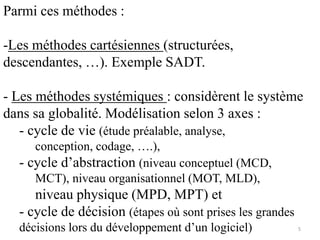 Parmi ces méthodes :
-Les méthodes cartésiennes (structurées,
descendantes, …). Exemple SADT.
- Les méthodes systémiques : considèrent le système
dans sa globalité. Modélisation selon 3 axes :
- cycle de vie (étude préalable, analyse,
conception, codage, ….),
- cycle d’abstraction (niveau conceptuel (MCD,
MCT), niveau organisationnel (MOT, MLD),
niveau physique (MPD, MPT) et
- cycle de décision (étapes où sont prises les grandes
décisions lors du développement d’un logiciel) 5
 