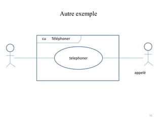 telephoner
appelé
cu Téléphoner
Autre exemple
51
 