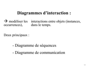 Diagrammes d’interaction :
 modéliser les interactions entre objets (instances,
occurrences), dans le temps.
Deux principaux :
- Diagramme de séquences
- Diagramme de communication
54
 