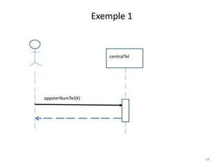 Exemple 1
appelerNumTel(X)
:centralTel
64
 