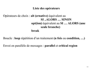 Liste des opérateurs
Opérateurs de choix : alt (ernative) équivalent au
SI ..ALORS … SINON
opt(ion) équivalent au SI … ALORS (une
seule branche)
break
Boucle : loop répétition d’un traitement (n fois ou condition, …)
Envoi en parallèle de messages : parallel et critical region
68
 
