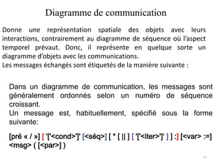 Diagramme de communication
Donne une représentation spatiale des objets avec leurs
interactions, contrairement au diagramme de séquence où l’aspect
temporel prévaut. Donc, il représente en quelque sorte un
diagramme d’objets avec les communications.
Les messages échangés sont étiquetés de la manière suivante :
Dans un diagramme de communication, les messages sont
généralement ordonnés selon un numéro de séquence
croissant.
Un message est, habituellement, spécifié sous la forme
suivante:
[pré « / »] [ '['<cond>']' [<séq>] [ * [ || ] [ '['<iter>']‘ ] ] :] [<var> :=]
<msg> ( [<par>] )
77
 