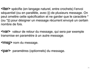 <iter> spécifie (en langage naturel, entre crochets) l’envoi
séquentiel (ou en parallèle, avec ||) de plusieurs message. On
peut omettre cette spécification et ne garder que le caractère *
(ou *||) pour désigner un message récurrent envoyé un certain
nombre de fois.
<var> valeur de retour du message, qui sera par exemple
transmise en paramètre à un autre message.
<msg> nom du message.
<par> paramètres (optionnels) du message.
79
 