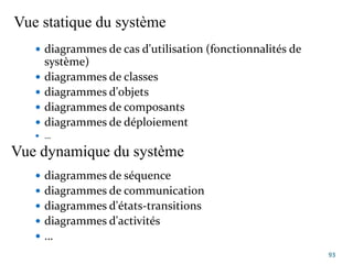 Vue statique du système
 diagrammes de cas d'utilisation (fonctionnalités de
système)
 diagrammes de classes
 diagrammes d'objets
 diagrammes de composants
 diagrammes de déploiement
 …
93
Vue dynamique du système
 diagrammes de séquence
 diagrammes de communication
 diagrammes d'états-transitions
 diagrammes d'activités
 …
 