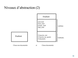 Support de cours Conception orientée objets - partie 1.pdf