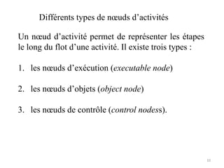 Un nœud d’activité permet de représenter les étapes
le long du flot d’une activité. Il existe trois types :
1. les nœuds d’exécution (executable node)
2. les nœuds d’objets (object node)
3. les nœuds de contrôle (control nodess).
Différents types de nœuds d’activités
10
 