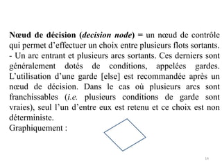 Nœud de décision (decision node) = un nœud de contrôle
qui permet d’effectuer un choix entre plusieurs flots sortants.
- Un arc entrant et plusieurs arcs sortants. Ces derniers sont
généralement dotés de conditions, appelées gardes.
L’utilisation d’une garde [else] est recommandée après un
nœud de décision. Dans le cas où plusieurs arcs sont
franchissables (i.e. plusieurs conditions de garde sont
vraies), seul l’un d’entre eux est retenu et ce choix est non
déterministe.
Graphiquement :
14
 