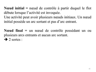 Nœud initial = nœud de contrôle à partir duquel le flot
débute lorsque l’activité est invoquée.
Une activité peut avoir plusieurs nœuds initiaux. Un nœud
initial possède un arc sortant et pas d’arc entrant.
Nœud final = un nœud de contrôle possédant un ou
plusieurs arcs entrants et aucun arc sortant.
 2 sortes :
18
 