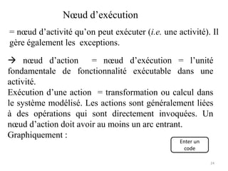 = nœud d’activité qu’on peut exécuter (i.e. une activité). Il
gère également les exceptions.
Nœud d’exécution
Enter un
code
 nœud d’action = nœud d’exécution = l’unité
fondamentale de fonctionnalité exécutable dans une
activité.
Exécution d’une action = transformation ou calcul dans
le système modélisé. Les actions sont généralement liées
à des opérations qui sont directement invoquées. Un
nœud d’action doit avoir au moins un arc entrant.
Graphiquement :
24
 