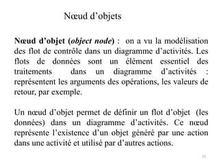 Nœud d’objet (object node) : on a vu la modélisation
des flot de contrôle dans un diagramme d’activités. Les
flots de données sont un élément essentiel des
traitements dans un diagramme d’activités :
représentent les arguments des opérations, les valeurs de
retour, par exemple.
Un nœud d’objet permet de définir un flot d’objet (les
données) dans un diagramme d’activités. Ce nœud
représente l’existence d’un objet généré par une action
dans une activité et utilisé par d’autres actions.
Nœud d’objets
25
 