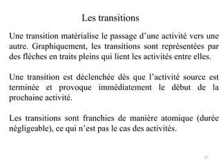 Une transition matérialise le passage d’une activité vers une
autre. Graphiquement, les transitions sont représentées par
des flèches en traits pleins qui lient les activités entre elles.
Une transition est déclenchée dès que l’activité source est
terminée et provoque immédiatement le début de la
prochaine activité.
Les transitions sont franchies de manière atomique (durée
négligeable), ce qui n’est pas le cas des activités.
Les transitions
27
 
