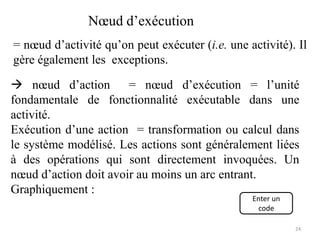 = nœud d’activité qu’on peut exécuter (i.e. une activité). Il
gère également les exceptions.
Nœud d’exécution
Enter un
cod...