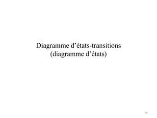 Diagramme d’états-transitions
(diagramme d’états)
36
 