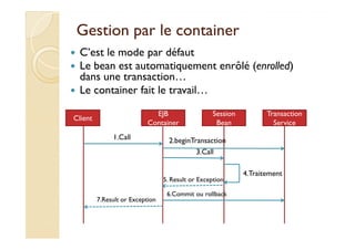 Gestion par le containerGestion par le container
C’est le mode par défaut
Le bean est automatiquement enrôlé (enrolled)
dans une transaction…
Le container fait le travail…
Client
EJB
Container
Session
Bean
Transaction
ServiceContainer Bean Service
1.Call
3.Call
2.beginTransaction
4.Traitement
6.Commit ou rollback
5. Result or Exception
7.Result or Exception
 