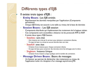 Différents types d’EJBDifférents types d’EJB
Il existe trois types d'EJB :
◦ Entity Beans : Les EJB entités
Représentent les données manipulées par l’application (Composants
persistants)
Chaque EJB Entity est associé à une table au niveau de la base de données
◦ Session Beans : Les EJB session
Composants distribués qui implémentent les traitement de la logique métier.
Ces composants sont accessibles à distance via les protocole RMI et IIOP.
Il existe deux types d’EJB Session.Il existe deux types d’EJB Session.
Stateless : sans état
Une instance est crée par le serveur pour plusieurs connexions clientes.
Ce type de bean ne conserve aucune donnée dans son état.
Statefull : avec état
Création d’une instance pour chaque connexion cliente.
Ce type de bean peut conserver des données entre les échanges avec le client.
Singleton: Instance Unique
Création d’une instance unique quelque soit le nombre de connexion.
◦ Message Driven Beans : Beans de messages
Un listener qui permet de déclencher des traitements au niveau de
l’application suite à la réception d’un message asynchrone JMS
 
