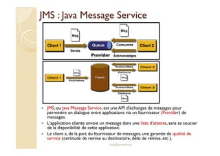 JMS : Java Message ServiceJMS : Java Message Service
Provider
med@youssfi.net
JMS, ou Java Message Service, est une API d'échanges de messages pour
permettre un dialogue entre applications via un fournisseur (Provider) de
messages.
L'application cliente envoie un message dans une liste d'attente, sans se soucier
de la disponibilité de cette application.
Le client a, de la part du fournisseur de messages, une garantie de qualité de
service (certitude de remise au destinataire, délai de remise, etc.).
 