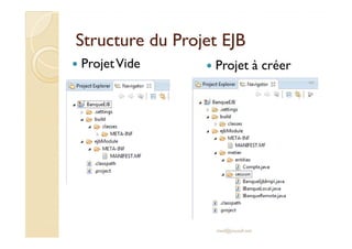 SSttrruuccttuurree dduu PPrroojjeett EEJJBB 
 Projet Vide  Projet à créer 
med@youssfi.net 
 