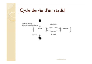 CCyyccllee ddee vviiee dd’’uunn ssttaattffuull 
med@youssfi.net 
 