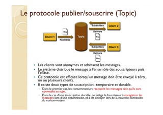 Le protocole ppuubblliieerr//ssoouussccrriirree ((TTooppiicc) 
 Les clients sont anonymes et adressent les messages. 
 Le système distribue le message à l’ensemble des souscripteurs puis 
l’efface. 
 Ce protocole est efficace lorsqu’un message doit être envoyé à zéro, 
un ou plusieurs clients. 
 Il existe deux types de souscription : temporaire et durable. 
◦ Dans le premier cas, les consommateurs reçoivent les messages tant qu'ils sont 
connectés au sujet. 
◦ Dans le cas d'une souscription durable, on oblige le fournisseur à enregistrer les 
messages lors d'une déconnexion, et à les envoyer lors de la nouvelle connexion 
du consommateur. 
 