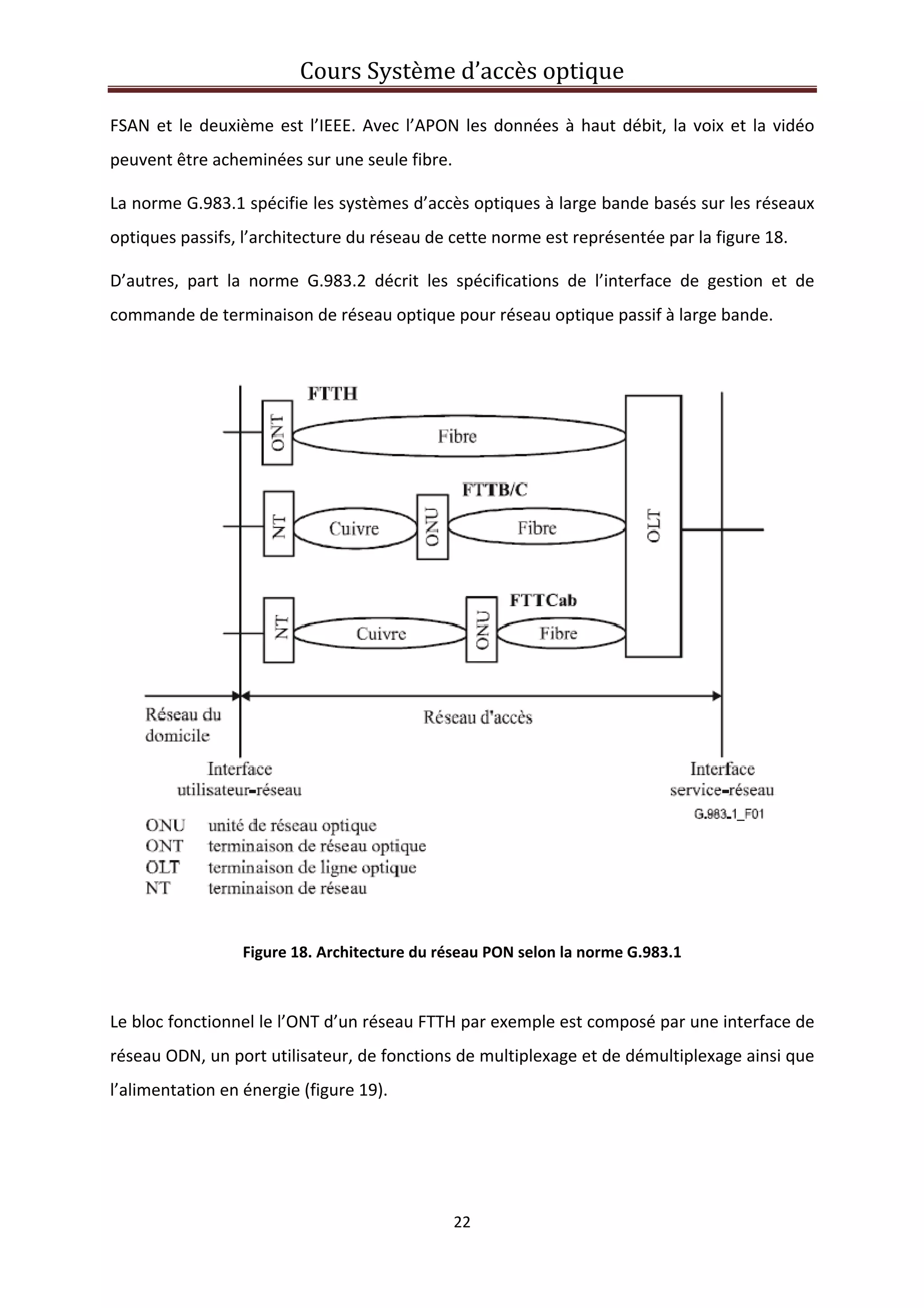 Cours Système d’accès optique 
 
22 
 
FSAN et le deuxième est l’IEEE. Avec l’APON les données à haut débit, la voix et la vidéo 
peuvent être acheminées sur une seule fibre. 
La norme G.983.1 spécifie les systèmes d’accès optiques à large bande basés sur les réseaux 
optiques passifs, l’architecture du réseau de cette norme est représentée par la figure 18. 
D’autres,  part  la  norme  G.983.2  décrit  les  spécifications  de  l’interface  de  gestion  et  de 
commande de terminaison de réseau optique pour réseau optique passif à large bande. 
 
Figure 18. Architecture du réseau PON selon la norme G.983.1 
 
Le bloc fonctionnel le l’ONT d’un réseau FTTH par exemple est composé par une interface de 
réseau ODN, un port utilisateur, de fonctions de multiplexage et de démultiplexage ainsi que 
l’alimentation en énergie (figure 19). 
 