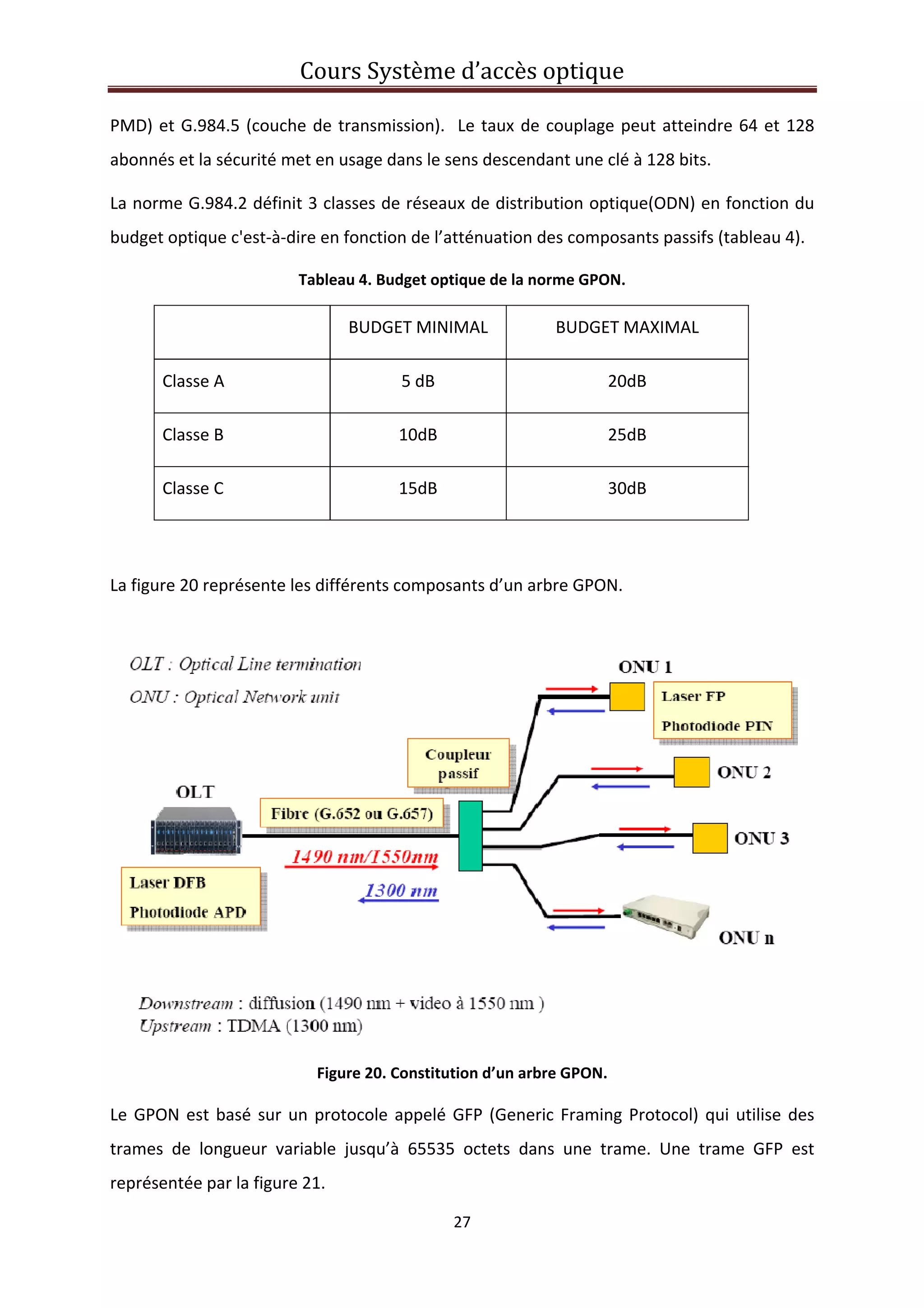 Cours Système d’accès optique 
 
27 
 
PMD) et G.984.5 (couche de transmission).  Le taux de couplage peut atteindre 64 et 128 
abonnés et la sécurité met en usage dans le sens descendant une clé à 128 bits. 
La norme G.984.2 définit 3 classes de réseaux de distribution optique(ODN) en fonction du 
budget optique c'est‐à‐dire en fonction de l’atténuation des composants passifs (tableau 4). 
Tableau 4. Budget optique de la norme GPON. 
  BUDGET MINIMAL  BUDGET MAXIMAL 
Classe A  5 dB  20dB 
Classe B  10dB  25dB 
Classe C  15dB  30dB 
 
La figure 20 représente les différents composants d’un arbre GPON. 
 
Figure 20. Constitution d’un arbre GPON. 
Le GPON est basé sur un protocole appelé GFP (Generic Framing Protocol) qui utilise des 
trames  de  longueur  variable  jusqu’à  65535  octets  dans  une  trame.  Une  trame  GFP  est 
représentée par la figure 21. 
 