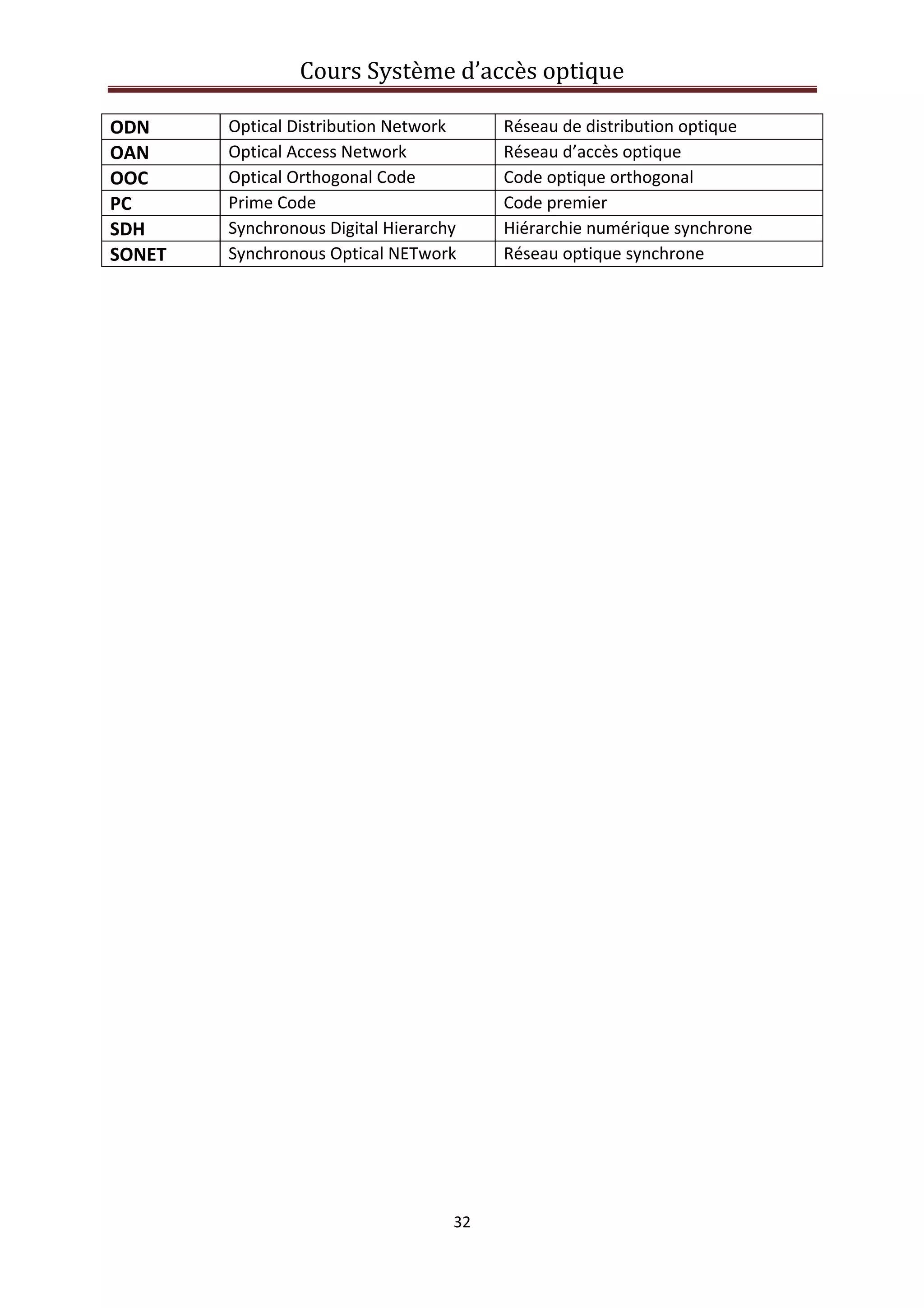 Cours Système d’accès optique 
 
32 
 
ODN  Optical Distribution Network  Réseau de distribution optique 
OAN  Optical Access Network  Réseau d’accès optique 
OOC  Optical Orthogonal Code  Code optique orthogonal 
PC  Prime Code  Code premier 
SDH  Synchronous Digital Hierarchy  Hiérarchie numérique synchrone 
SONET   Synchronous Optical NETwork  Réseau optique synchrone 
   
 