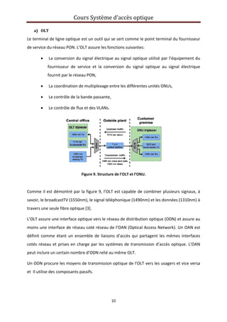  
 
a) O
Le term
de servi
•
•
•
•
 
Comme
savoir, l
travers 
L’OLT as
moins u
définit 
cotés ré
peut inc
Un ODN
et  Il uti
OLT  
minal de lign
ice du résea
•  La conv
fourniss
fournit 
•  La coor
•  Le cont
•  Le cont
e il est dém
le broadcas
une seule f
ssure une in
une interfac
comme éta
éseau et pr
clure un cer
N procure le
lise des com
Cou
ne optique e
au PON. L’O
version du 
seur  de  ser
par le résea
rdination de
trôle de la b
trôle de flux
F
montré par l
tTV (1550n
fibre optiqu
nterface op
ce de résea
ant un ense
rises en cha
rtain nombr
es moyens 
mposants p
urs Systè
est un outil
OLT assure le
signal élect
rvice  et  la 
au PON, 
e multiplexa
bande passa
x et des VLA
Figure 9. Stru
la figure 9, 
m), le signa
e [3]. 
ptique vers l
au coté rése
emble de li
arge par les
re d’ODN re
de transmis
assifs. 
ème d’ac
10 
 qui se sert
es fonctions
trique au si
conversion
age entre le
ante, 
ANs.  
ucture de l’O
l’OLT est c
al téléphoni
le réseau de
eau de l’OA
iaisons d’ac
s systèmes 
elié au mêm
ssion optiq
ccès opti
t comme le 
s suivantes
ignal optiqu
n  du  signal 
es différente
OLT et l’ONU
capable de 
que (1490n
e distributio
AN (Optical 
ccès qui pa
de transm
me OLT. 
ue de l’OLT
que 
point term
: 
ue utilisé pa
optique  a
es unités ON
 
U. 
combiner p
nm) et les d
on optique 
Access Net
artagent les
ission d’acc
T vers les us
minal du fou
ar l’équipem
u  signal  él
NUs, 
plusieurs sig
onnées (13
(ODN) et a
twork). Un 
s mêmes in
cès optique
sagers et vi
urnisseur 
ment du 
ectrique  
gnaux, à 
10nm) à 
ssure au 
OAN est 
nterfaces 
e. L’OAN 
ce versa 
 