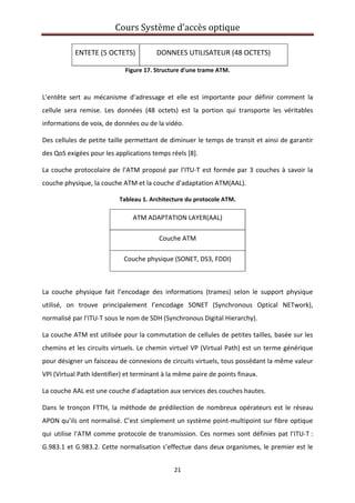 Cours Système d’accès optique 
 
21 
 
ENTETE (5 OCTETS)  DONNEES UTILISATEUR (48 OCTETS) 
Figure 17. Structure d'une trame ATM. 
 
L’entête  sert  au  mécanisme  d’adressage  et  elle  est  importante  pour  définir  comment  la 
cellule  sera  remise.  Les  données  (48  octets)  est  la  portion  qui  transporte  les  véritables 
informations de voix, de données ou de la vidéo. 
Des cellules de petite taille permettant de diminuer le temps de transit et ainsi de garantir 
des QoS exigées pour les applications temps réels [8]. 
La couche protocolaire de l’ATM proposé par l’ITU‐T est formée par 3 couches à savoir la 
couche physique, la couche ATM et la couche d’adaptation ATM(AAL). 
Tableau 1. Architecture du protocole ATM. 
ATM ADAPTATION LAYER(AAL) 
Couche ATM 
Couche physique (SONET, DS3, FDDI) 
 
La  couche  physique  fait  l’encodage  des  informations  (trames)  selon  le  support  physique 
utilisé,  on  trouve  principalement  l’encodage  SONET  (Synchronous  Optical  NETwork), 
normalisé par l’ITU‐T sous le nom de SDH (Synchronous Digital Hierarchy). 
La couche ATM est utilisée pour la commutation de cellules de petites tailles, basée sur les 
chemins et les circuits virtuels. Le chemin virtuel VP (Virtual Path) est un terme générique 
pour désigner un faisceau de connexions de circuits virtuels, tous possédant la même valeur 
VPI (Virtual Path Identifier) et terminant à la même paire de points finaux. 
La couche AAL est une couche d’adaptation aux services des couches hautes. 
Dans le tronçon FTTH, la méthode de prédilection de nombreux opérateurs est le réseau 
APON qu’ils ont normalisé. C’est simplement un système point‐multipoint sur fibre optique 
qui utilise l’ATM comme protocole de transmission. Ces normes sont définies pat l’ITU‐T : 
G.983.1 et G.983.2. Cette normalisation s’effectue dans deux organismes, le premier est le 
 