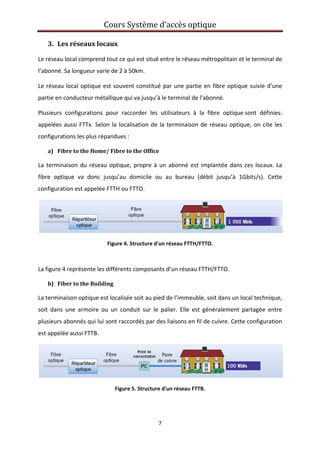Cours Système d’accès optique 
 
7 
 
3. Les réseaux locaux 
Le réseau local comprend tout ce qui est situé entre le réseau métropolitain et le terminal de 
l’abonné. Sa longueur varie de 2 à 50km. 
Le réseau local optique est souvent constitué par une partie en fibre optique suivie d’une 
partie en conducteur métallique qui va jusqu’à le terminal de l’abonné. 
Plusieurs  configurations  pour  raccorder  les  utilisateurs  à  la  fibre  optique sont  définies: 
appelées aussi FTTx. Selon la localisation de la terminaison de réseau optique, on cite les 
configurations les plus répandues : 
a) Fibre to the Home/ Fibre to the Office  
La terminaison du réseau optique, propre à un abonné est implantée dans ces locaux. La 
fibre  optique  va  donc  jusqu’au  domicile  ou  au  bureau  (débit  jusqu’à  1Gbits/s).  Cette 
configuration est appelée FTTH ou FTTO. 
 
Figure 4. Structure d'un réseau FTTH/FTTO. 
 
La figure 4 représente les différents composants d’un réseau FTTH/FTTO. 
b) Fiber to the Building  
La terminaison optique est localisée soit au pied de l’immeuble, soit dans un local technique, 
soit  dans  une  armoire  ou  un  conduit  sur  le  palier.  Elle  est  généralement  partagée  entre 
plusieurs abonnés qui lui sont raccordés par des liaisons en fil de cuivre. Cette configuration 
est appelée aussi FTTB. 
 
Figure 5. Structure d'un réseau FTTB. 
 
 