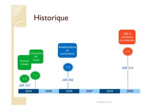 HistoriqueHistorique
med@youssfi.net
 