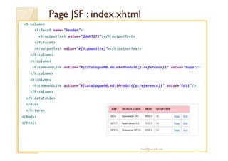 Page JSF :Page JSF : index.xhtmlindex.xhtml
<h:column>
<f:facet name="header">
<h:outputText value="QUANTITE"></h:outputText>
</f:facet>
<h:outputText value="#{p.quantite}"></h:outputText>
</h:column>
<h:column>
<h:commandLink action="#{catalogueMB.deleteProduit(p.reference)}" value="Supp"/>
</h:column>
<h:column><h:column>
<h:commandLink action="#{catalogueMB.editProduit(p.reference)}" value="Edit"/>
</h:column>
</h:dataTable>
</div>
</h:form>
</body>
</html>
med@youssfi.net
 