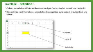 La cellule – définition :
 Cellule: une cellule est l’intersection entre une ligne (horizontale) et une colonne (verticale).
 D’un point de vue informatique, une cellule est une variable qui a un nom et qui contient une
valeur.
Colonne C
Cellule C4
Ligne 4
 