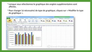  Lorsque vous sélectionnez le graphique des onglets supplémentaires sont
affichés.
 Pour changer (si nécessaire) de type de graphique, cliquez sur « Modifier le type
de graphique ».
 