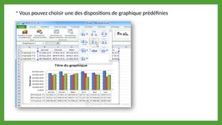  Vous pouvez choisir une des dispositions de graphique prédéfinies
 