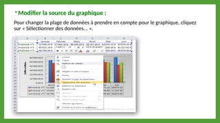  Modifier la source du graphique :
Pour changer la plage de données à prendre en compte pour le graphique, cliquez
sur « Sélectionner des données... ».
 