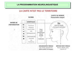 LA CARTE N’EST PAS LE TERRITOIRE
LA PROGRAMMATION NEUROLINGUISTIQUE
 