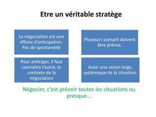 Négocier, c’est prévoir toutes les situations ou
presque...
La négociation est une
affaire d’anticipation.
Pas de spontanéité
Plusieurs scenarii doivent
être prévus.
Pour anticiper, il faut
connaître l’autre, le
contexte de la
négociation
Avoir une vision large,
systémique de la situation.
Etre un véritable stratège
 