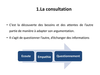 • C’est la découverte des besoins et des attentes de l’autre
partie de manière à adapter son argumentation.
• Il s’agit de questionner l’autre, d’échanger des informations
1.La consultation
Ecoute Empathie Questionnement
 