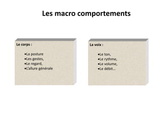 Les macro comportements
Le corps :
La posture
Les gestes,
Le regard,
L’allure générale
La voix :
Le ton,
Le rythme,
Le volume,
Le débit…
 