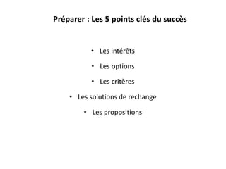 Préparer : Les 5 points clés du succès
• Les intérêts
• Les options
• Les critères
• Les solutions de rechange
• Les propositions
 