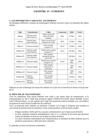 Support de Cours Réseau Local Informatique 2ème
Année BTS RIT
NGUESSAN REMI 11
CHAPITRE IV : ETHERNET
I. LES DIFFERENTES VARIANTES D’ETHERNET
On distingue différentes variantes de technologies Ethernet suivant le type et le diamètre des câbles
utilisés :
Sigle Dénomination Câble Connecteur Débit Portée
10Base2
Ethernet mince
(thin Ethernet)
Câble coaxial (50
Ohms) de faible
diamètre
BNC 10 Mb/s 185m
10Base5
Ethernet épais
(thick Ethernet)
Câble coaxial de gros
diamètre (0.4 inch)
BNC 10 Mb/s 500m
10Base-T Ethernet standard
Paire torsadée
(catégorie 3)
RJ-45 10 Mb/s 100m
100Base-TX
Ethernet rapide
(Fast Ethernet)
Double paire torsadée
(catégorie 5)
RJ-45 100 Mb/s 100m
100Base-FX
Ethernet rapide
(Fast Ethernet)
Fibre optique
multimode du type
(62.5/125)
100 Mb/s 2 km
1000Base-T Ethernet Gigabit
Double paire torsadée
(catégorie 5e)
RJ-45
1000
Mb/s
100m
1000Base-LX Ethernet Gigabit
Fibre optique
monomode ou
multimode
1000
Mb/s
550m
1000Base-SX Ethernet Gigabit
Fibre optique
multimode
1000
Mb/s
550m
10GBase-SR
Ethernet
10Gigabit
Fibre optique
multimode
10 Gbit/s 500m
10GBase-LX4
Ethernet
10Gigabit
Fibre optique
multimode
10 Gbit/s 500m
Ethernet est une technologie de réseau très utilisée car le prix de revient d'un tel réseau n'est pas très
élevé.
II. PRINCIPE DE TRANSMISSION
Tous les ordinateurs d'un réseau Ethernet sont reliés à une même ligne de transmission, et la
communication se fait à l'aide d'un protocole appelé CSMA/CD (Carrier Sense Multiple Access
with Collision Detect ; ce qui signifie qu'il s'agit d'un protocole d'accès multiple avec surveillance
de porteuse (Carrier Sense) et détection de collision).
Avec ce protocole toute machine est autorisée à émettre sur la ligne à n'importe quel moment et
sans notion de priorité entre les machines. Cette communication se fait de façon simple :
- Chaque machine vérifie qu'il n'y a aucune communication sur la ligne avant d'émettre
- Si deux machines émettent simultanément, alors il y a collision (c'est-à-dire que plusieurs
trames de données se trouvent sur la ligne au même moment)
- Les deux machines interrompent leur communication et attendent un délai aléatoire, puis la
première ayant passé ce délai peut alors réémettre
Ce principe est basé sur plusieurs contraintes :
 