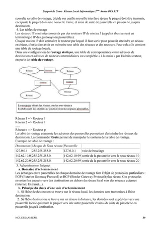 Support de Cours Réseau Local Informatique 2ème
Année BTS RIT
NGUESSAN REMI 39
consulte sa table de routage, décide sur quelle nouvelle interface réseau le paquet doit être transmis,
encapsule le paquet dans une nouvelle trame, et ainsi de suite de passerelle en passerelle jusqu'à
destination.
4. Les tables de routage
Les réseaux IP sont interconnectés par des routeurs IP de niveau 3 (appelés abusivement en
terminologie IP des gateways ou passerelles).
Chaque station IP doit connaître le routeur par lequel il faut sortir pour pouvoir atteindre un réseau
extérieur, c'est-à-dire avoir en mémoire une table des réseaux et des routeurs. Pour cela elle contient
une table de routage locale.
Dans une configuration de routage statique, une table de correspondance entre adresses de
destination et adresses de routeurs intermédiaires est complétée « à la main » par l'administrateur,
on parle de table de routage.
Réseau 1 --> Routeur 1
Réseau 2 --> Routeur 1
......
Réseau n --> Routeur p
La table de routage comporte les adresses des passerelles permettant d'atteindre les réseaux de
destination. La commande Route permet de manipuler le contenu de la table de routage.
Exemple de table de routage :
Destination Masque de Sous réseau Passerelle
127.0.0.1 255.255.255.0 127.0.0.1 voie de bouclage
142.62.10.0 255.255.255.0 142.62.10.99 sortie de la passerelle vers le sous-réseau 10
142.62.20.0 255.255.255.0 142.62.20.99 sortie de la passerelle vers le sous-réseau 20
5. Acheminement Internet
a. Domaine d'acheminement
Les échanges entre passerelles de chaque domaine de routage font l'objet de protocoles particuliers :
EGP (Exterior Gateway Protocol) et BGP (Border Gateway Protocol) plus récent. Ces protocoles
envoient les paquets vers des destinations en dehors du réseau local vers des réseaux externes
(Internet, Extranet...).
b. Principe du choix d'une voie d'acheminement
1. Si l'hôte de destination se trouve sur le réseau local, les données sont transmises à l'hôte
destination
2. Si l'hôte destination se trouve sur un réseau à distance, les données sont expédiées vers une
passerelle locale qui route le paquet vers une autre passerelle et ainsi de suite de passerelle en
passerelle jusqu'à destination.
 