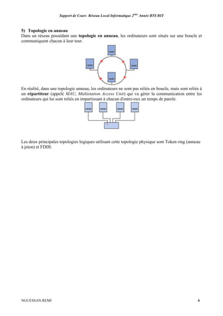 Support de Cours Réseau Local Informatique 2ème
Année BTS RIT
NGUESSAN REMI 4
5) Topologie en anneau
Dans un réseau possédant une topologie en anneau, les ordinateurs sont situés sur une boucle et
communiquent chacun à leur tour.
En réalité, dans une topologie anneau, les ordinateurs ne sont pas reliés en boucle, mais sont reliés à
un répartiteur (appelé MAU, Multistation Access Unit) qui va gérer la communication entre les
ordinateurs qui lui sont reliés en impartissant à chacun d'entre-eux un temps de parole.
Les deux principales topologies logiques utilisant cette topologie physique sont Token ring (anneau
à jeton) et FDDI.
 