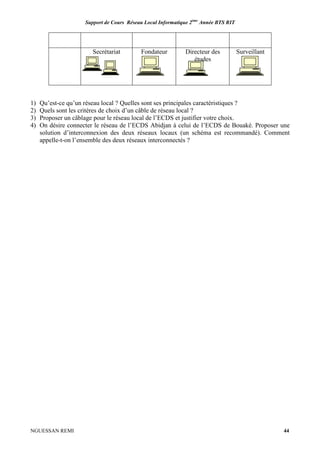 Support de Cours Réseau Local Informatique 2ème
Année BTS RIT
NGUESSAN REMI 44
Secrétariat Fondateur Directeur des
études
Surveillant
1) Qu’est-ce qu’un réseau local ? Quelles sont ses principales caractéristiques ?
2) Quels sont les critères de choix d’un câble de réseau local ?
3) Proposer un câblage pour le réseau local de l’ECDS et justifier votre choix.
4) On désire connecter le réseau de l’ECDS Abidjan à celui de l’ECDS de Bouaké. Proposer une
solution d’interconnexion des deux réseaux locaux (un schéma est recommandé). Comment
appelle-t-on l’ensemble des deux réseaux interconnectés ?
 