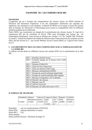 Support de Cours Réseau Local Informatique 2ème
Année BTS RIT
NGUESSAN REMI 8
CHAPITRE III : LES NORMES IEEE 802
Introduction
L'organisme qui est à l'origine des normalisations des réseaux locaux est l'IEEE (Institue of
Electrical and Electronics Engineers). C’est une organisation Américaine qui regroupe des
ingénieurs, des chercheurs et des étudiants. L'objectif de l'IEEE est de mettre au point des normes
dans le domaine de l'électricité et l'électronique pour assurer la compatibilité entre les différents
matériels produits par les fabricants.
Parmi l'IEEE, une commission est chargée de la normalisation des réseaux locaux. Il s’agit de la
commission 802 qui fut constituée en février 1980, pour développer des normes sur les
technologies émergeantes. Leurs travaux se limitent aux couches 1 et 2 du "modèle OSI. D'ailleurs
la couche 2 (liaison de données) du modèle de référence pour l'interconnexion des systèmes ouverts
OSI a dut être divisée en 2 : une couche Medium Access Control (MAC) et Logical Link Control
(LLC).
I. LES DIFFERENTS TRAVAUX DES COMITES IEEE SUR LA NORMALISATION DE
LA SERIE 802
Le tableau suivant donne les différents travaux des comités IEEE sur la normalisation de la série
802.
802.1 Interface de haut niveau
802.2 Contrôle logique de la liaison (LLC) (OSI
niveau 2)
802.3 Ethernet CSMA/CD
802.4 Jeton sur bus (Token bus)
802.5 Jeton sur anneau (Token ring)
802.6 Réseaux métropolitains (MAN)
802.7 Groupe de conseil technique large bande
802.8 Groupe de conseil technique fibre optique
802.9 Réseaux à intégration voix et données
802.10 Sécurité des réseaux
802.11 Réseaux sans fil
802.12 100 VG AnyLAN
802.14 Réseaux sur câble télévision CATV
II. FORMAT DE TRAME 802
Préambule
8 octets
Adresse
Destination
6 octets
Adresse
Source
6 octets
Longueur
trame
LLC
2 octets
Partie
LLC 3
octets
ou +
Données
Taille
variable
Contrôle
d'erreurs
4 octets
Préambule : sert à la synchronisation (10101010)
Partie MAC : adresses destination et source
Partie 802.2 : LLC
Partie données
Partie contrôle d'erreurs : Polynôme de degré 32
 